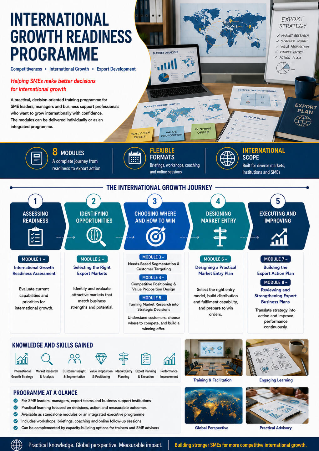 International Growth Readiness Programme brochure cover